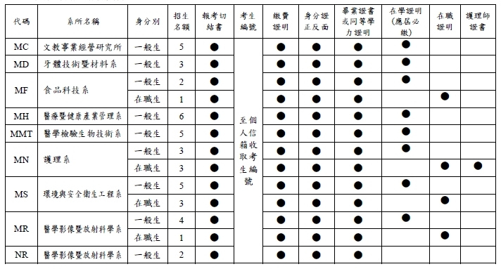 114推甄上傳資料