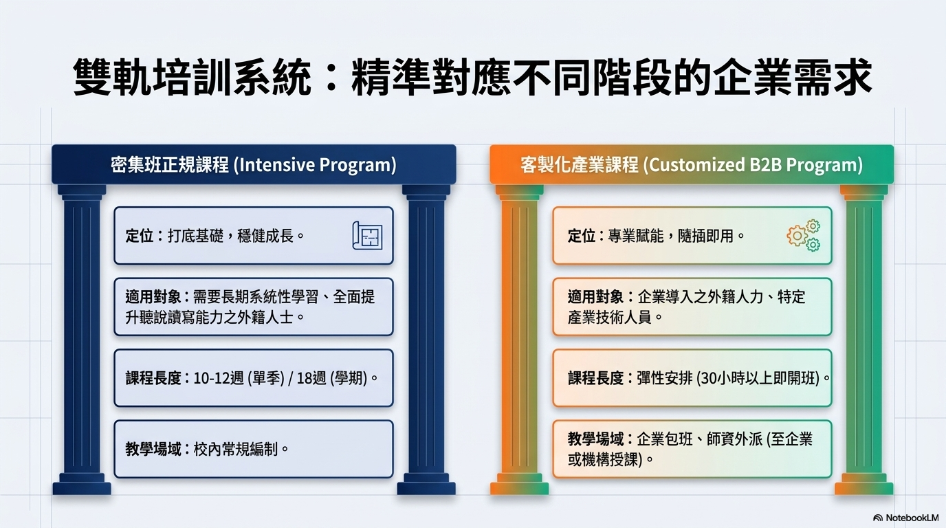 課程特色詳情